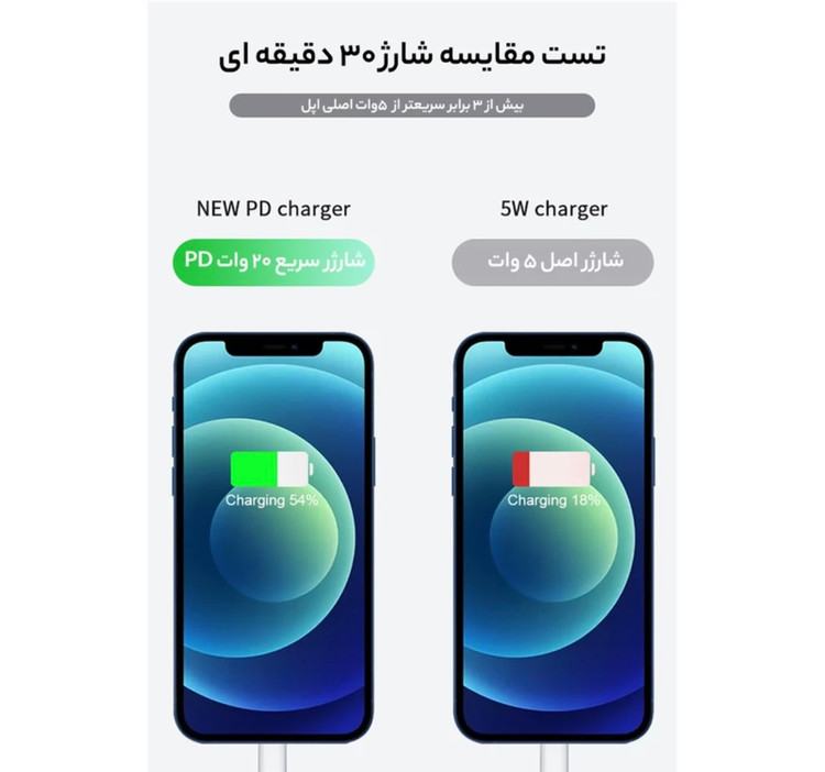 شارژر اصلى اپل20 وات B/A(اورجينال اپل استورى)